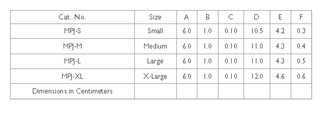 Mandibular Pre Jowl Sizing